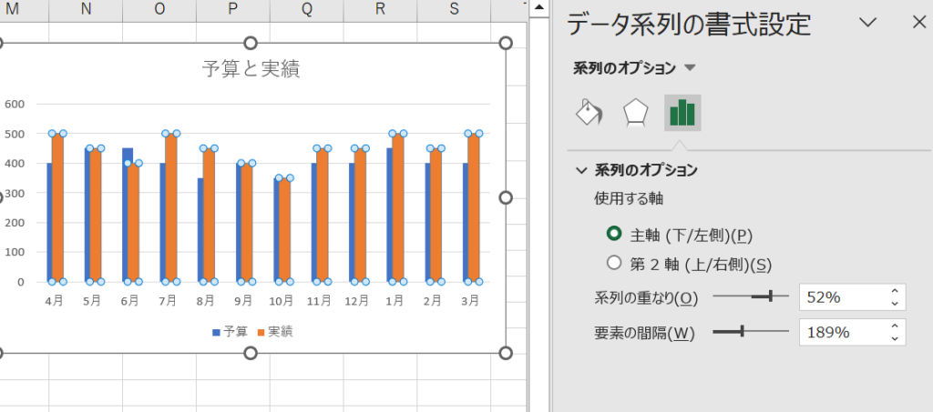 予実管理　グラフ