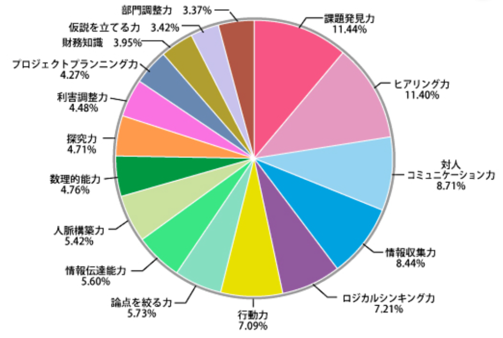 営業　コツ　必要なスキル