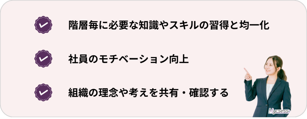 階層別研修　目的　必要