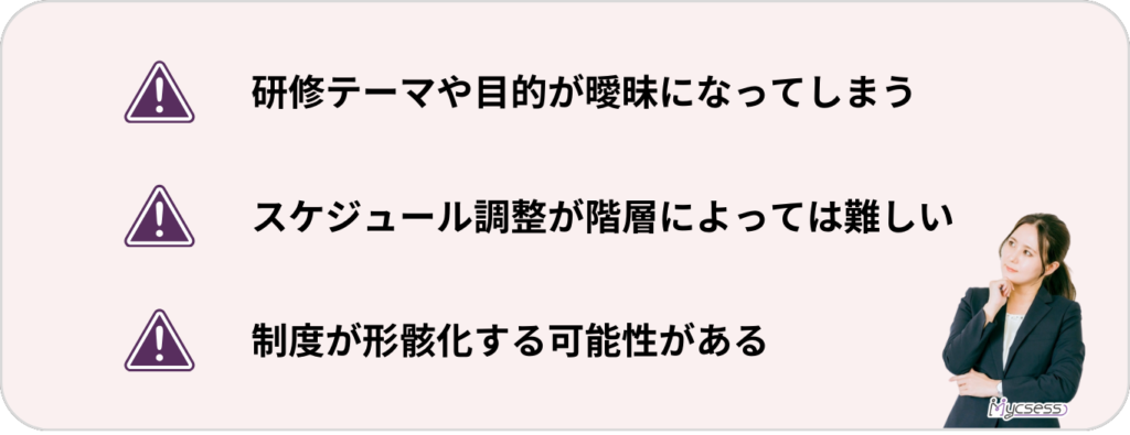 階層別研修　注意事項　課題