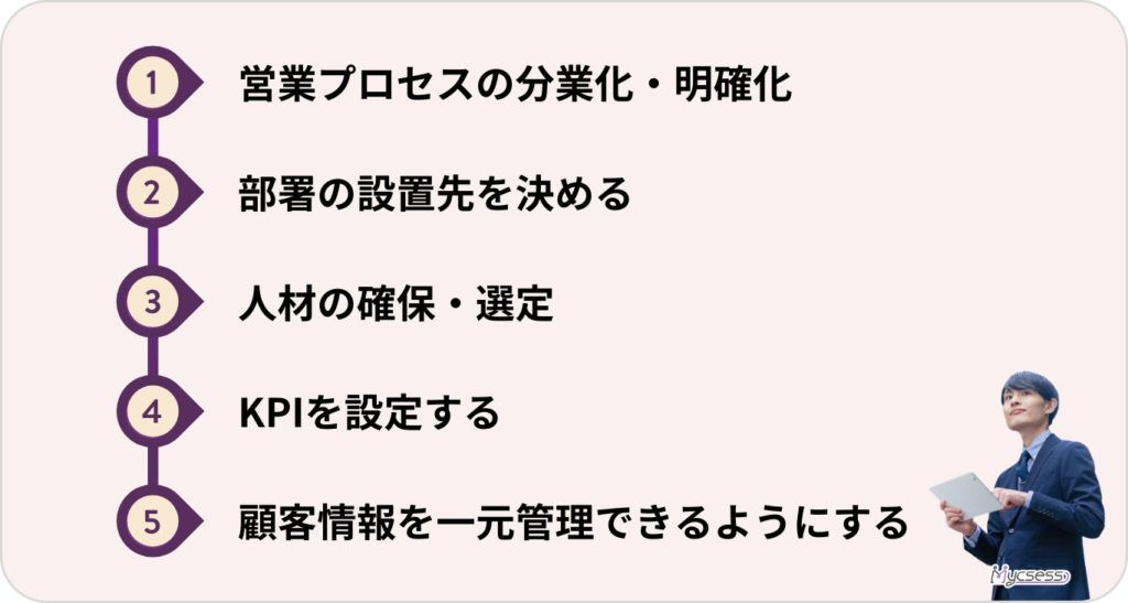 インサイドセールス　導入手順　プロセス