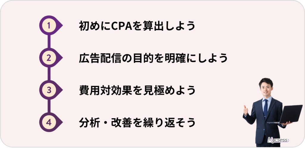 リスティング広告　運用方法　手順　プロセス