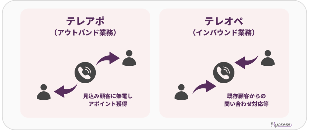 テレオペ　反対　テレアポ　意味