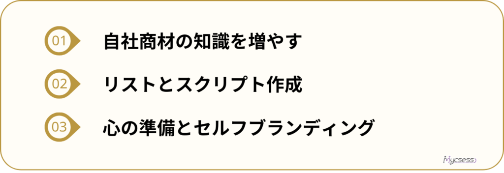 テレアポ　極意　事前準備