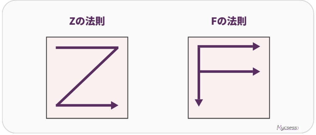 営業資料　デザイン　視線移動　Zの法則　Fの法則