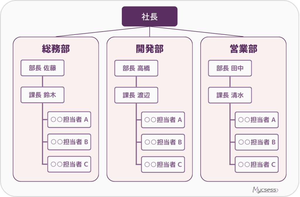 BtoB営業　フレームワーク　　DMU