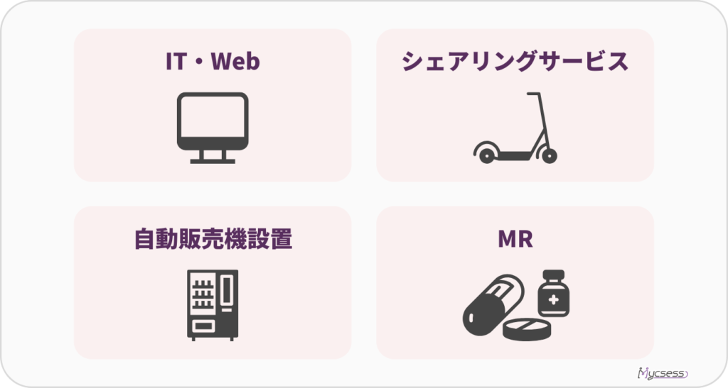 飛び込み営業　向いている　業種業界　商材