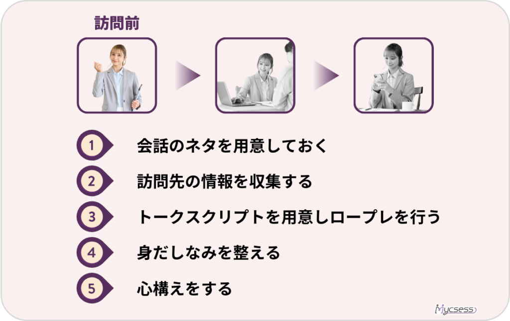 【訪問前】飛び込み営業を成功させる訪問前のコツ