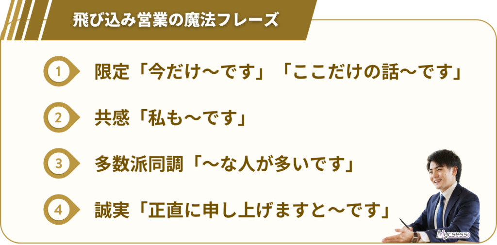 飛び込み営業で成約率が上がる「魔法のフレーズ」