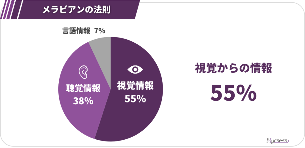 メラビアンの法則　身だしなみ