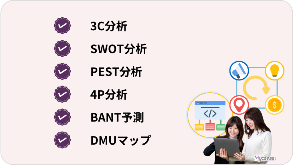 営業　商談準備　フレームワーク　使える