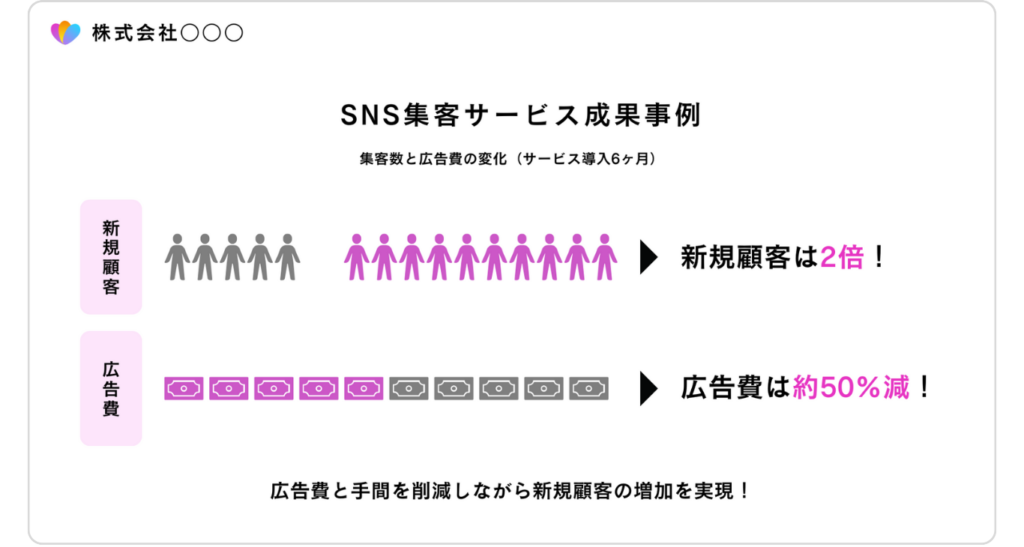 営業資料　見本　テンプレート　サンプル