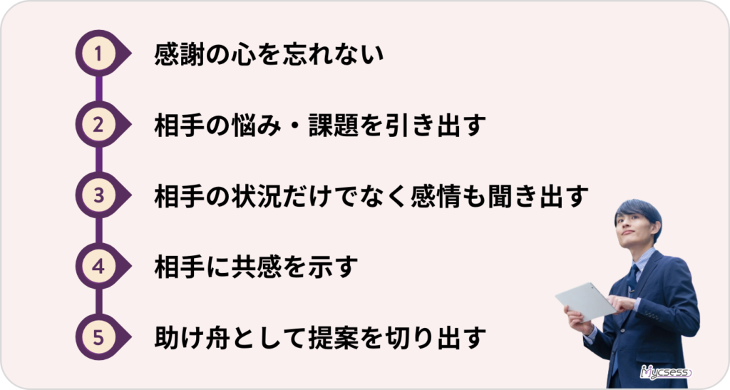 切り返しトーク　展開　流れ　コツ