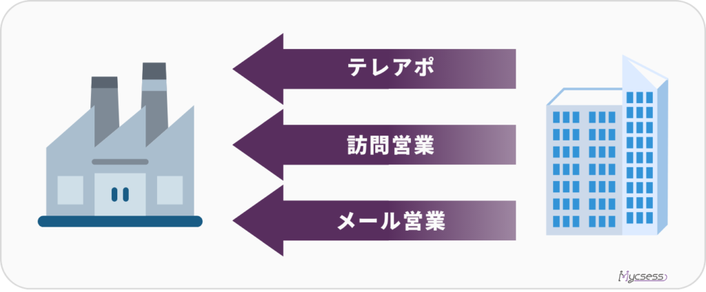 アウトバンド営業　意味　とは