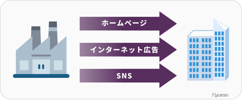 インバウンド営業　意味　とは